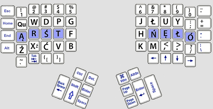 English with AltGr layer